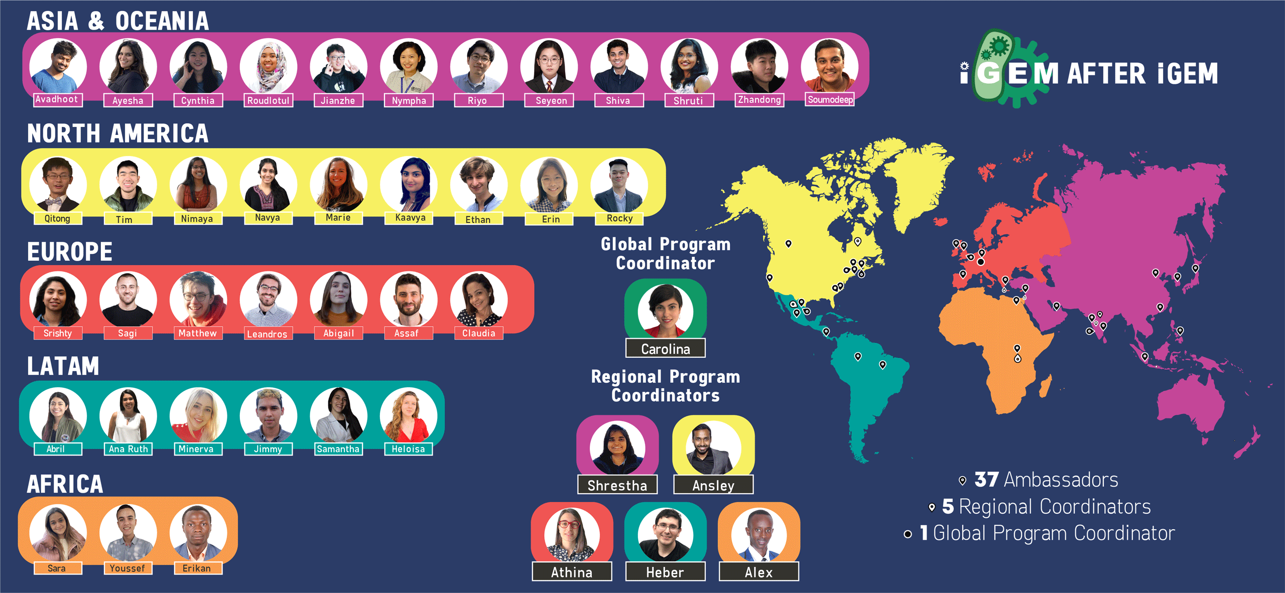 Headshots of the 37 iGEM Ambassadors, 5 Regional Coordinators, and the Global Program Coordinator